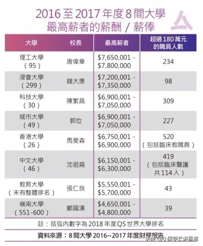 香港留学最热门的专业都有哪些,香港留学必做的项目有哪些