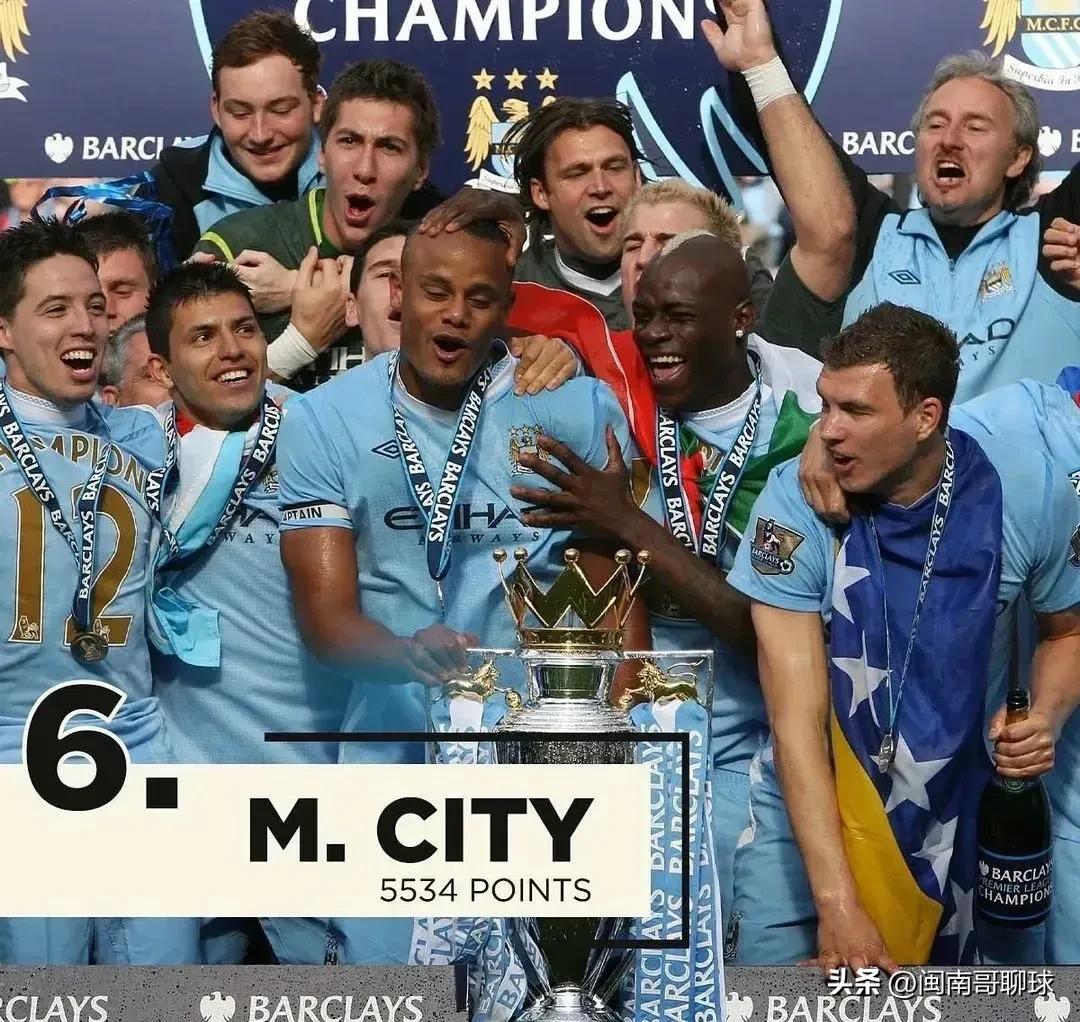 英格兰顶级联赛历史积分榜,利物浦有多少英格兰顶级联赛冠军