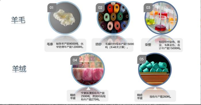 走进越南砸下近11亿,又一家浙企开建高档精纺生态纱纺织染整项目