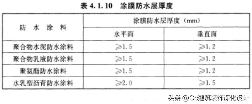 国标504-2012卷材防水技术规范,保温防水工程技术规范gb50404-2017