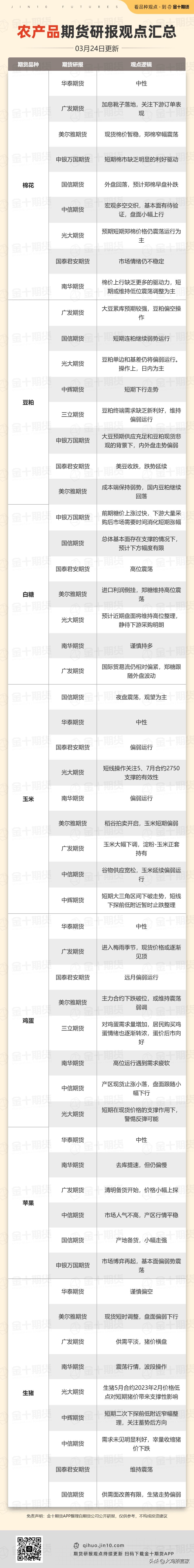 20230324期货资讯