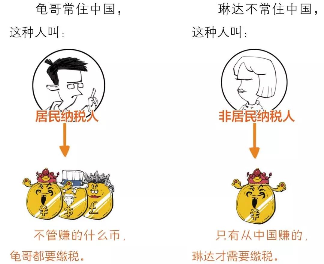 请教各位都要交什么税,5分钟让你了解你交了哪些税