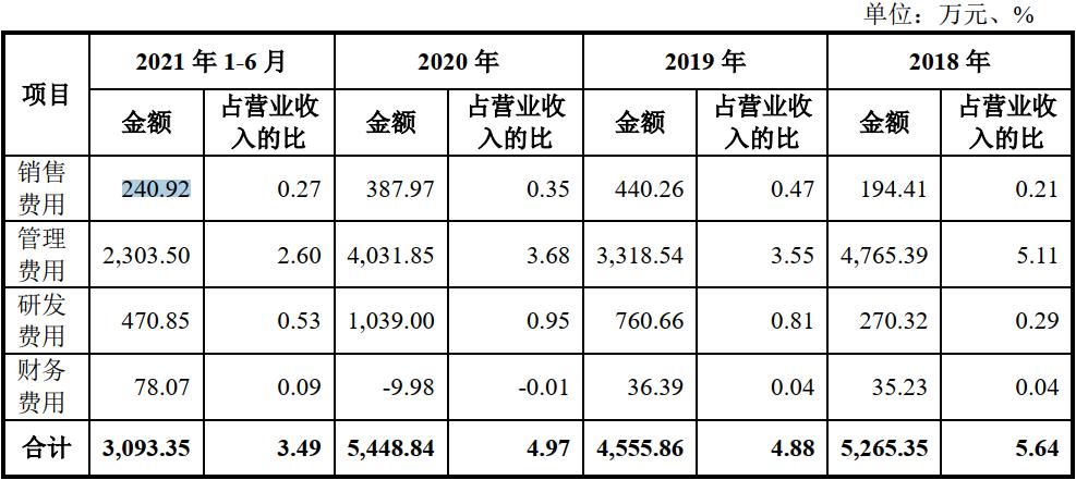 圣晖集成融资,圣晖集成最新公告