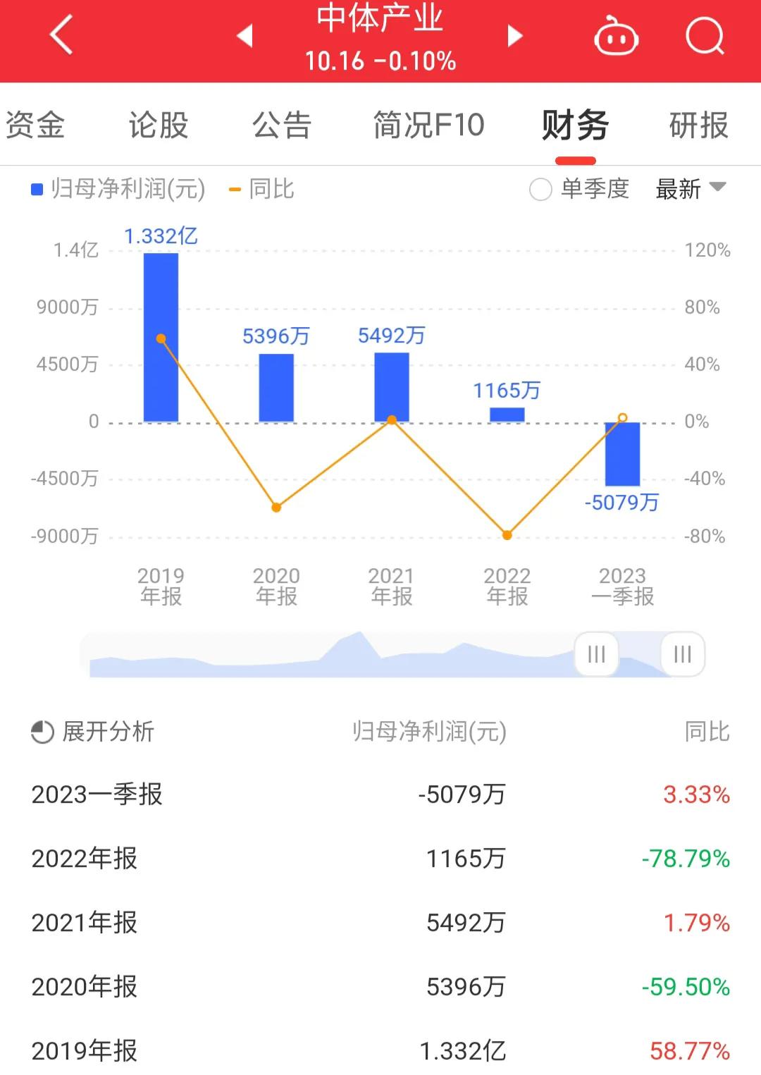 600158中体产业会成妖吗,600158中体产业做什么的