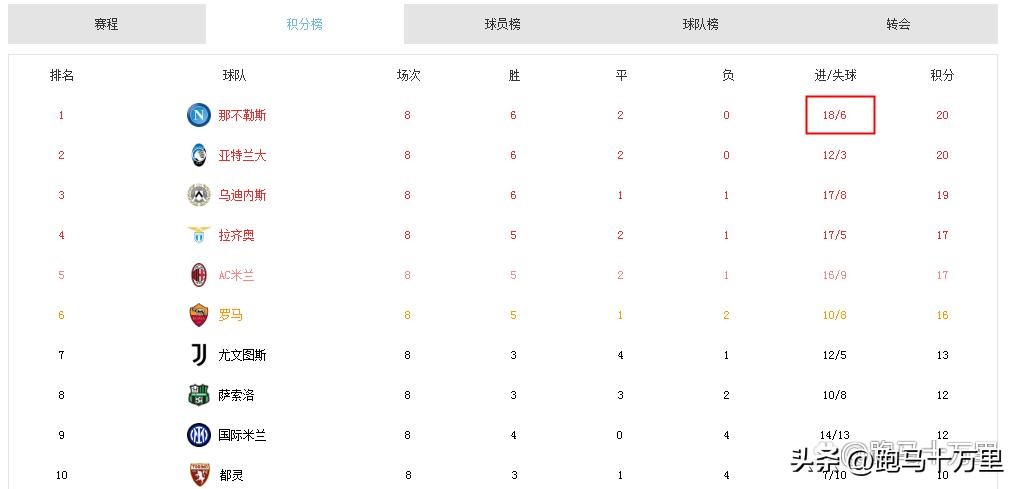 大巴黎2-0击败曼城梅西进1球,欧冠次回合曼城2-0大巴黎最新消息
