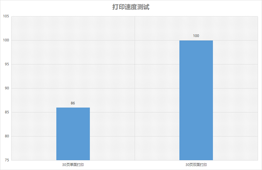 兄弟DCP-B7535DW打印机评测:中小企业性价比之选