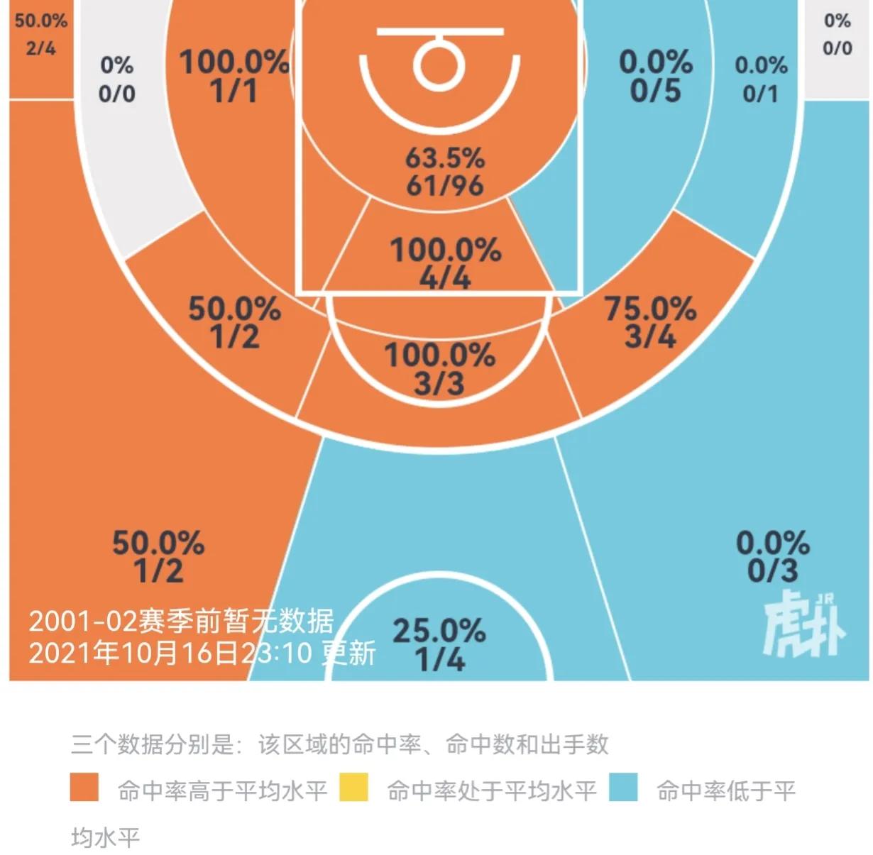 得中锋者得天下完整版,得中锋者得天下四大中锋