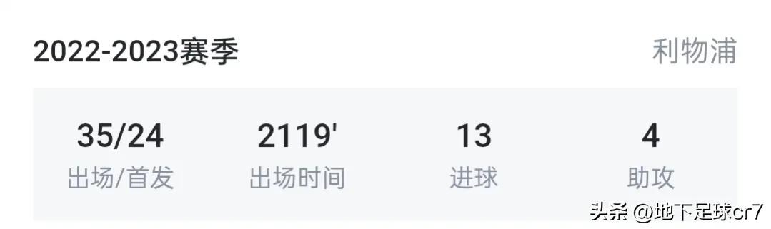 足坛当今10大神锋,足坛四大东邪