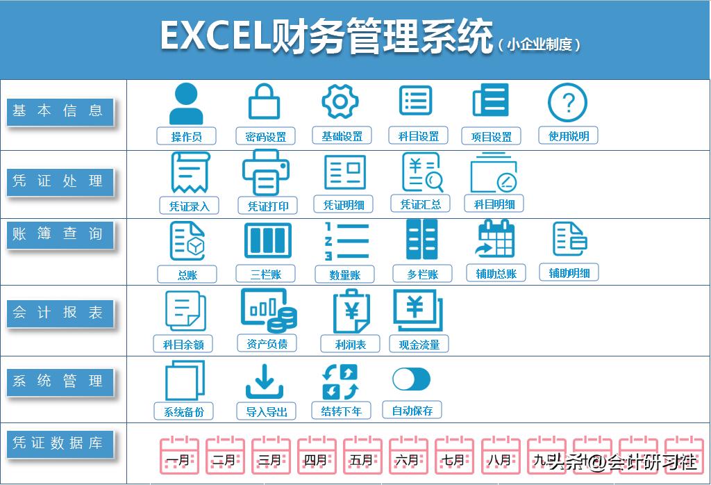 月薪1万的会计,裸辞了电商会计工作3年月薪12000