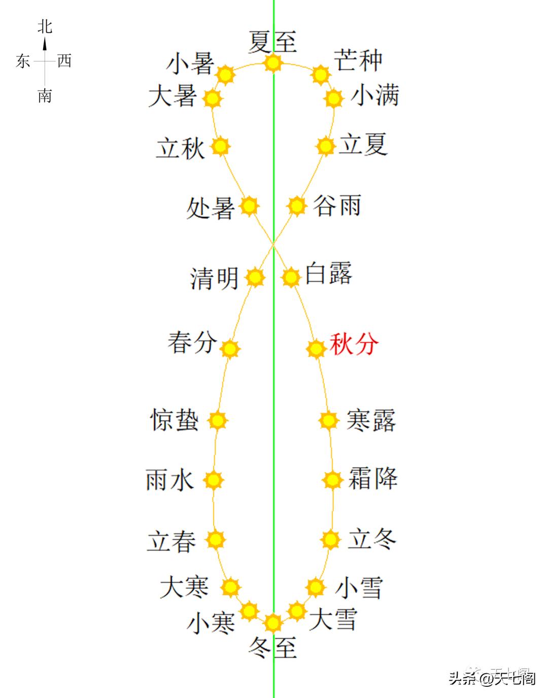 廿四节气纪录片秋分,廿四节气之立夏