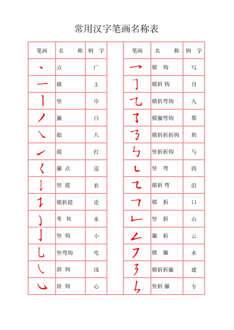 你还知道哪些一笔画的汉字,汉字里都藏着哪几种笔画