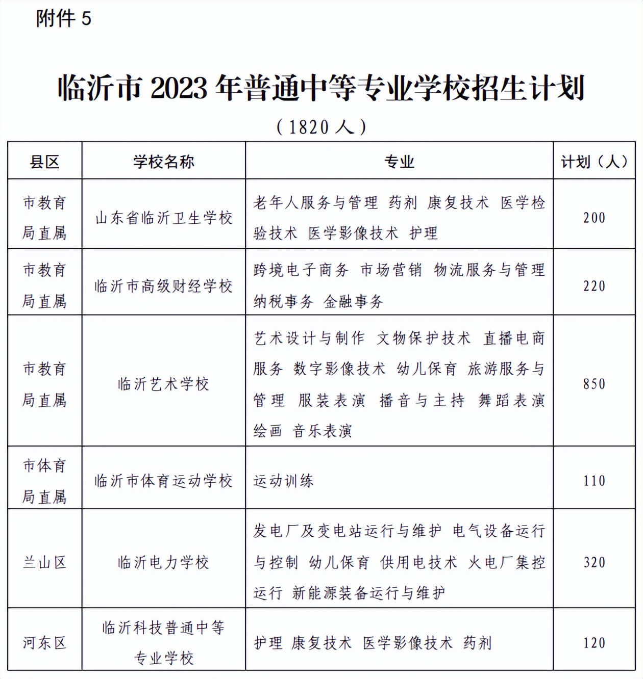 临沂二十九中高中招生计划,临沂一中北校区先公布招生计划吗