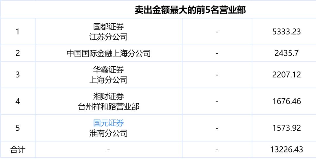 5个涨停板实际涨了百分之多少,五个涨停一个跌停后续怎样