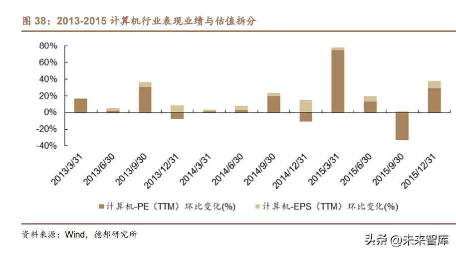 科技创新启示录在线读,科技创新引领牛市启航