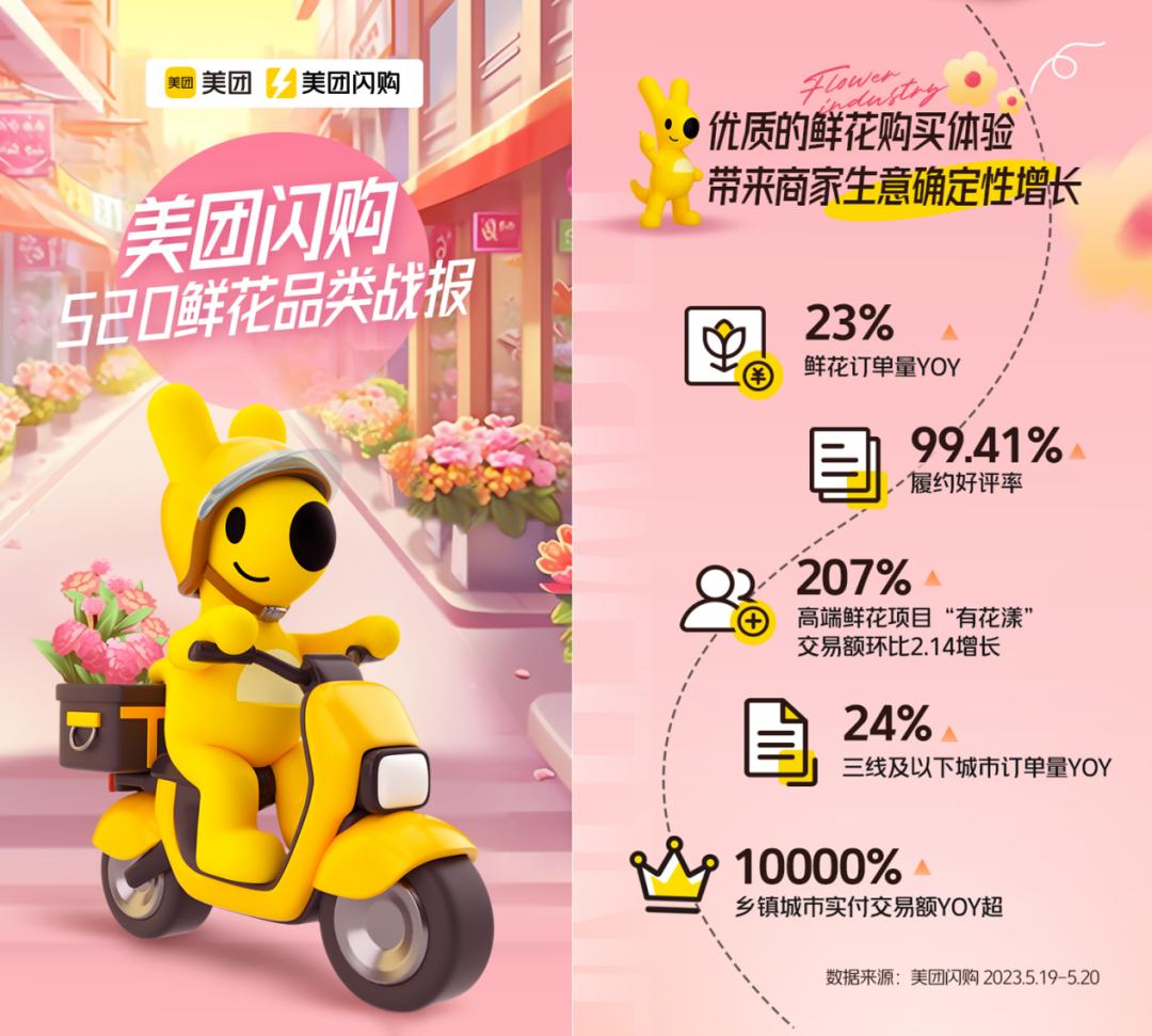 鲜花生意还能赚到钱吗,鲜花行业为什么很难盈利