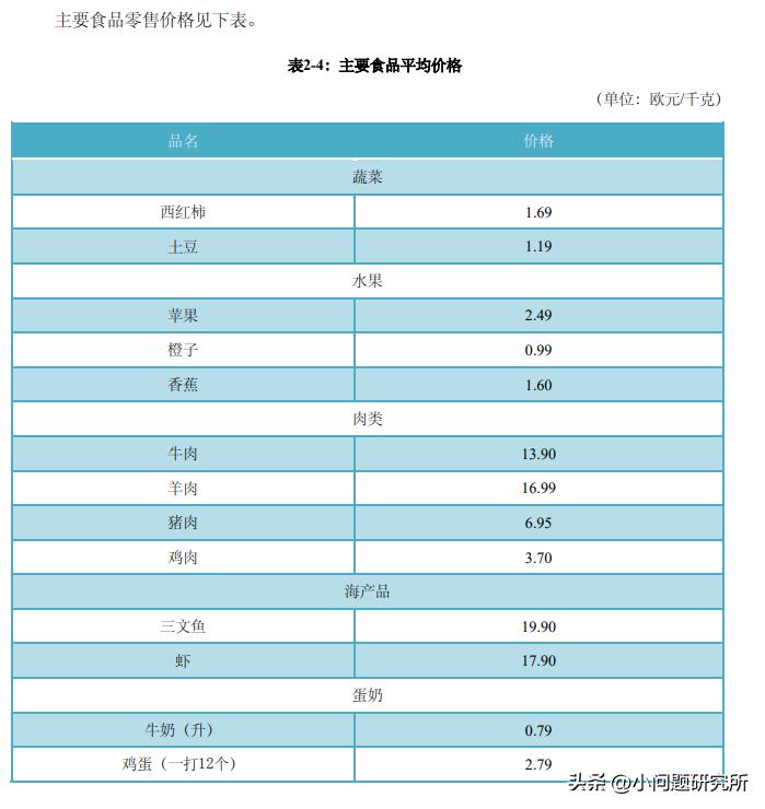 美国和法国人均收入分别多少,中国和法国的人均收入比较