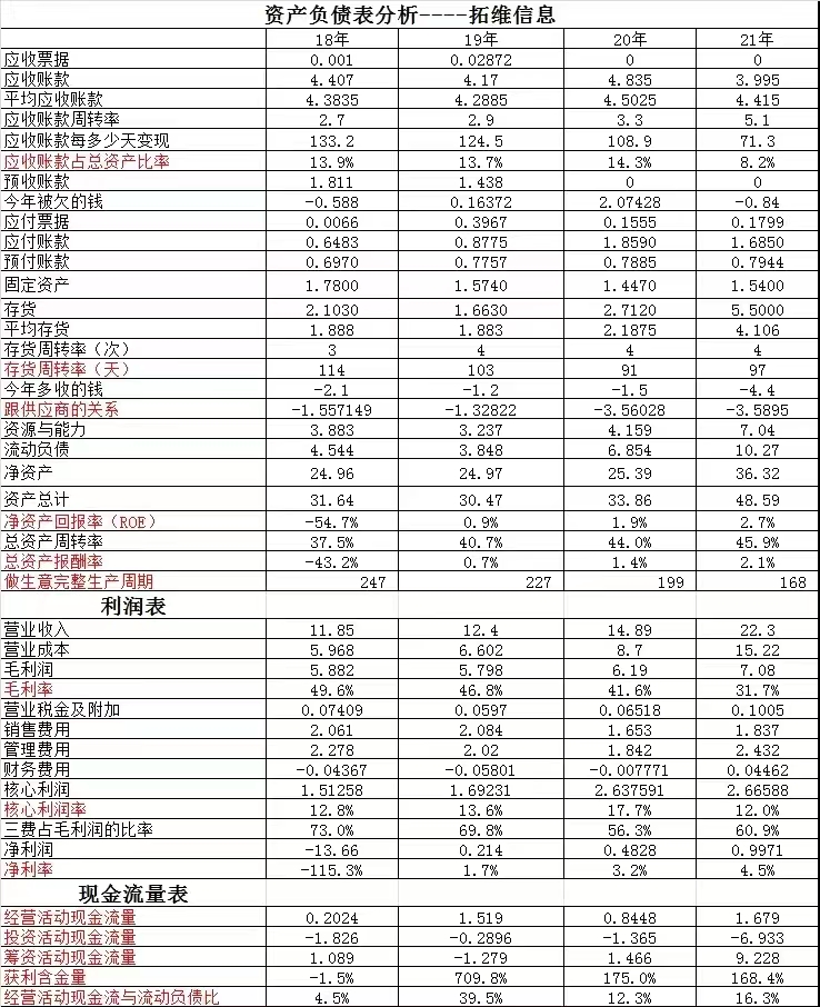 谁是下一只牛股,拓维信息vs浪潮信息
