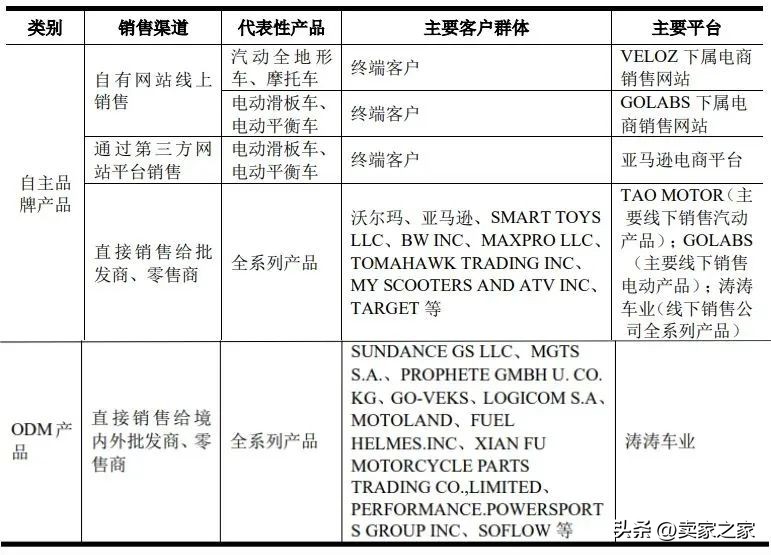 跨境大卖上市时间,又一家销售过百亿的酱酒企