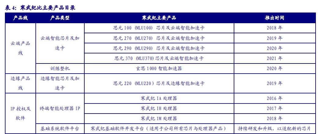 ai算力哪个板块最有前景,ai算力崛起会影响哪些行业