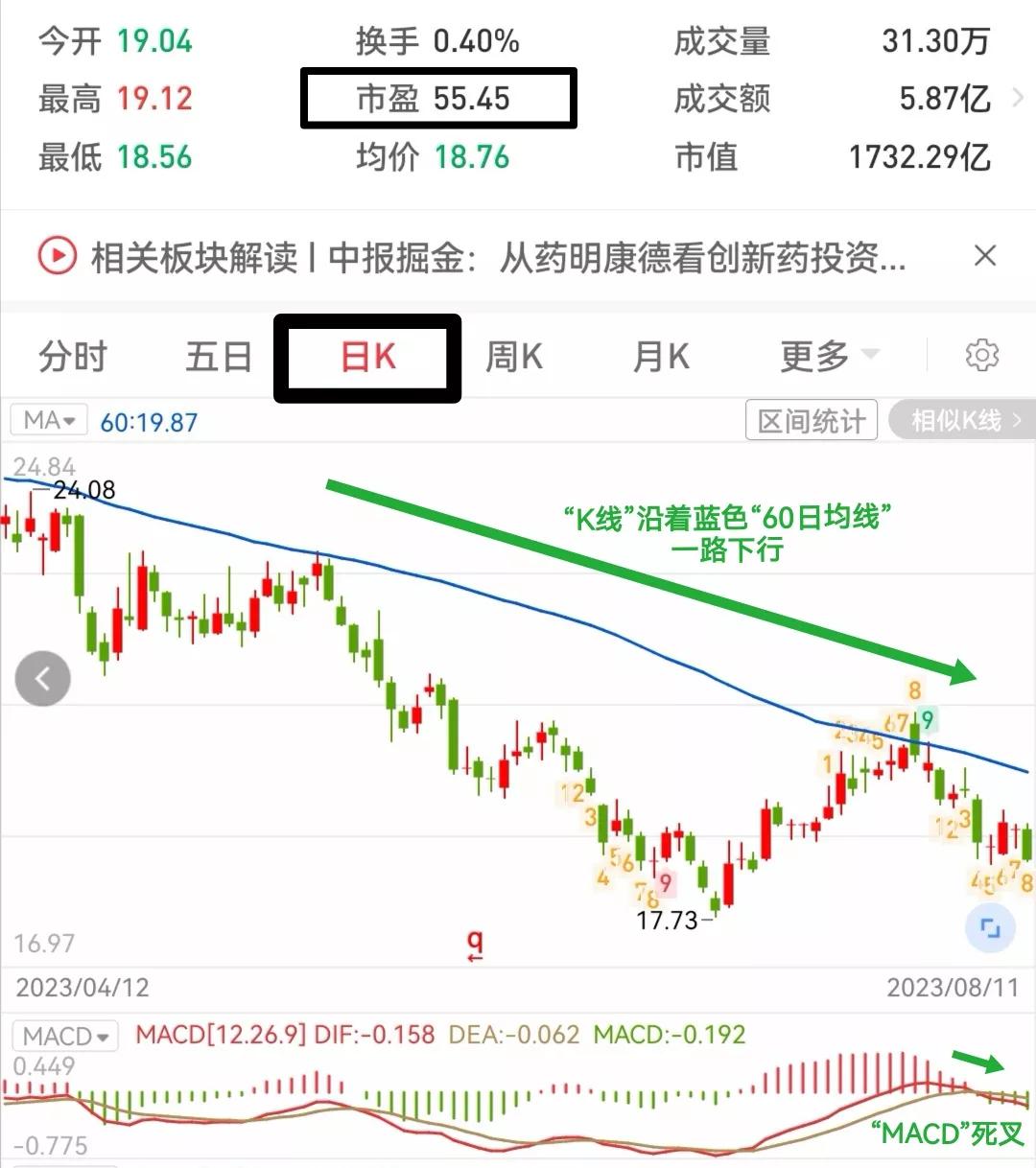 爱尔眼科算科技股吗,爱尔眼科持股的基金公司