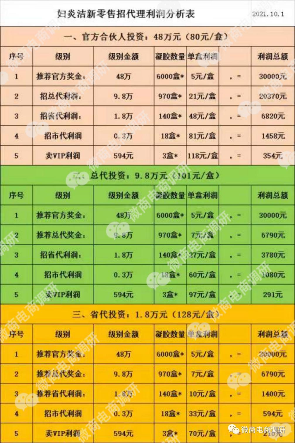 妇炎洁事件始末,妇炎洁低俗广告事件后续