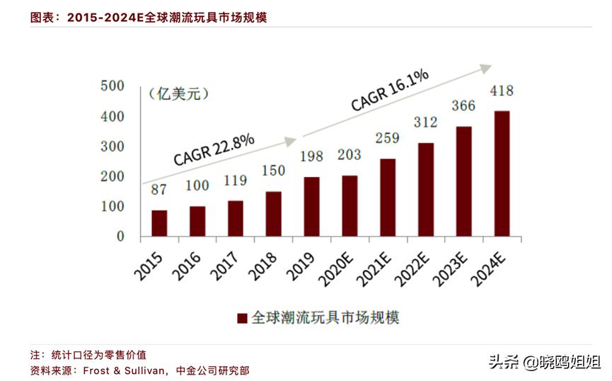 潮玩究竟玩的是什么,潮玩包括哪些