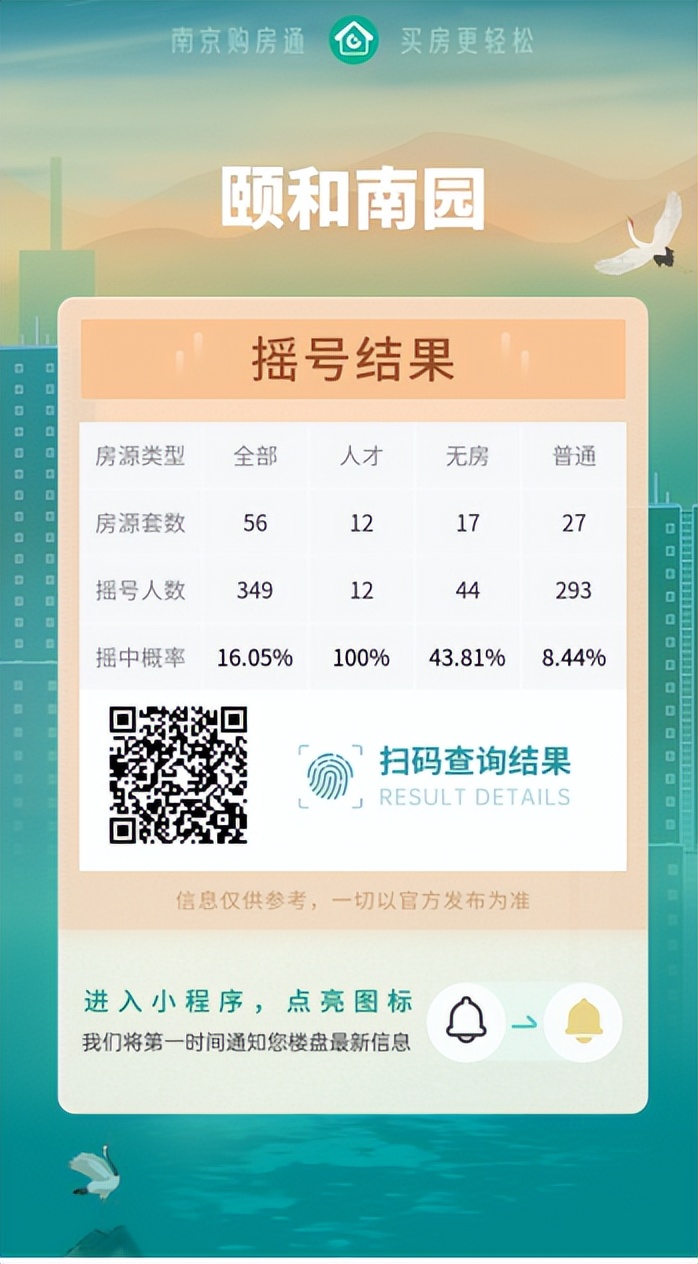 意外!时隔9年老盘跳涨2.1万/㎡,居然当天售罄了