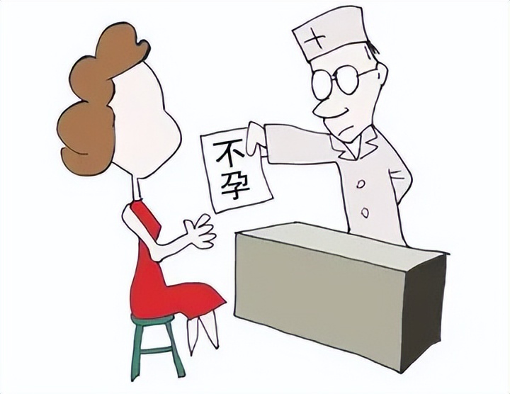 为啥医生会建议做宫腔镜检查,没有生育建议做宫腔镜吗