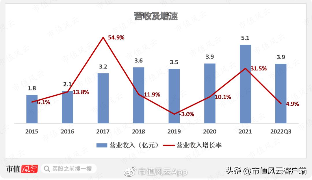 恒锋工具今日走势,恒锋工具今日尾盘