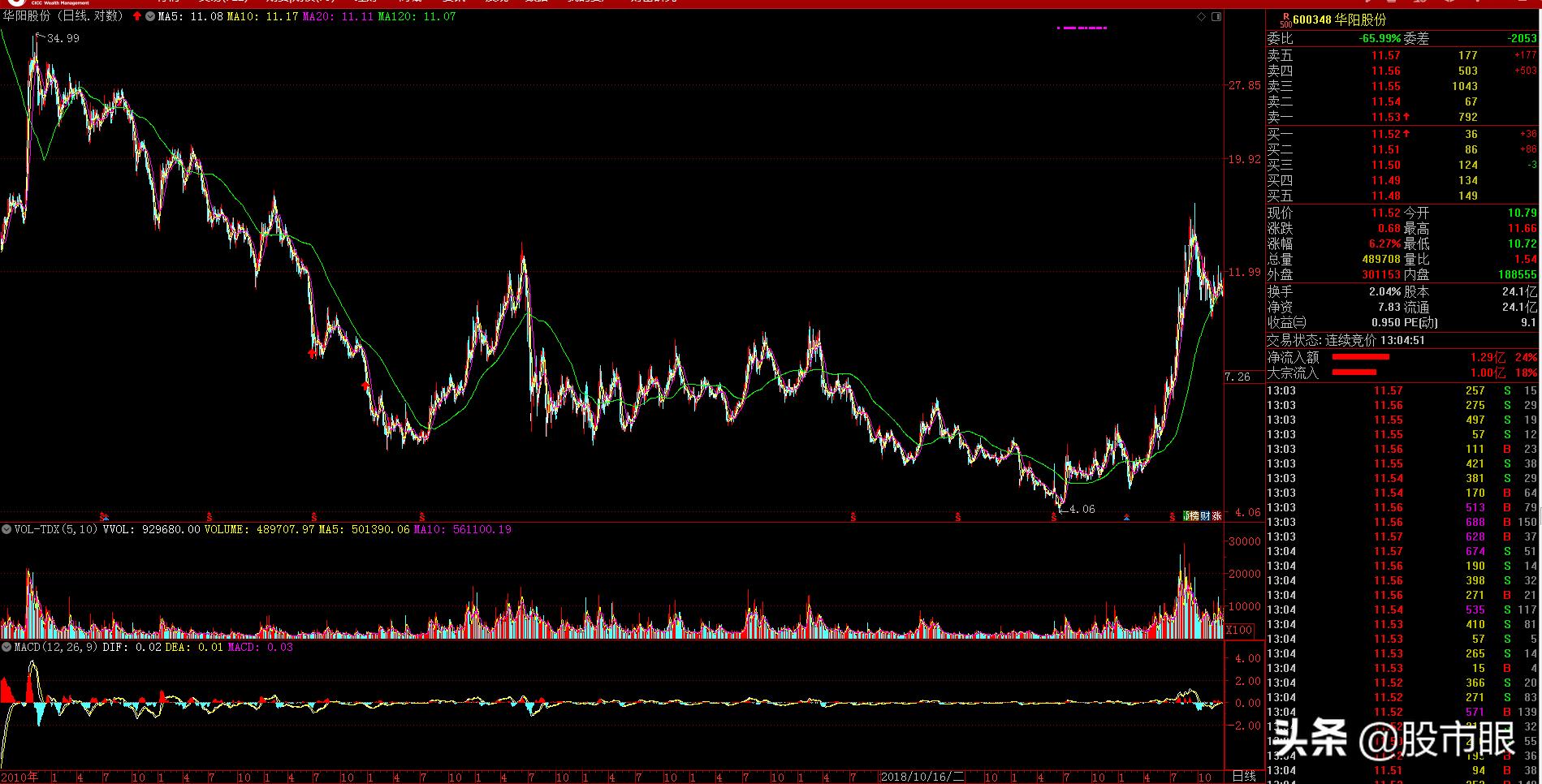 潜在十倍牛股点评,股市大盘明天美锦能源怎么走