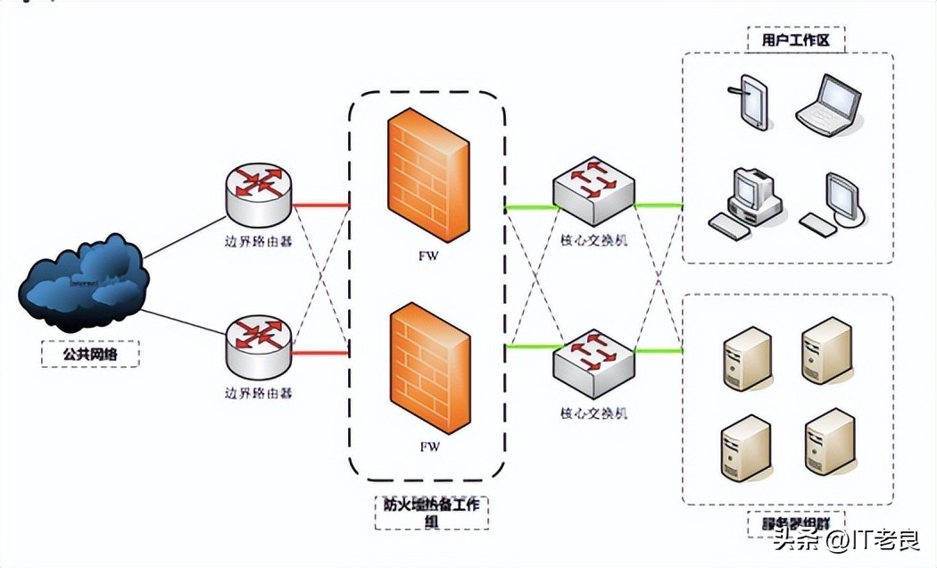 网络安全设备实施部署,网络安全设备应如何配备