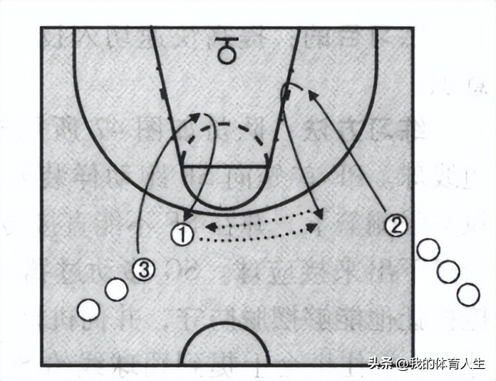 篮球青少年运球训练方法中班,青少年篮球教学攻击步