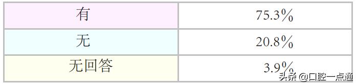 口腔门诊营销,口腔门诊如何运营