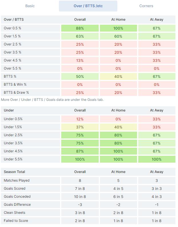 玩转挪威超必备手册——各俱乐部核心球员数据