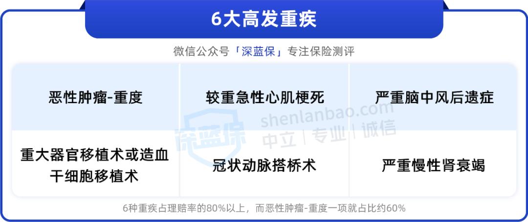 7大保险公司少儿重疾评测,十大正规保险公司重疾险