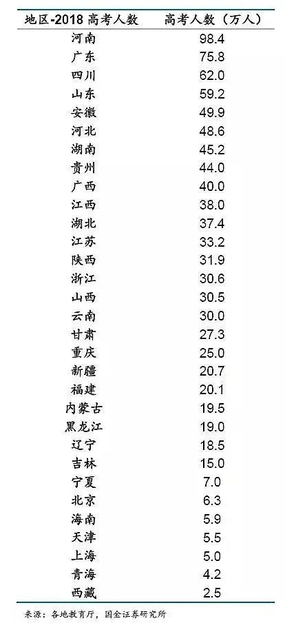 高考难度等级划分省份,全国高考难度省份排名