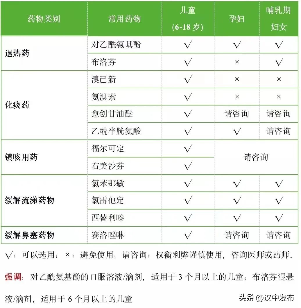 寮犲尰鐢熶负鎮ㄧ殑鍖绘湳鐐硅禐,缁欏紶鍖荤敓鐐硅禐瑙嗛