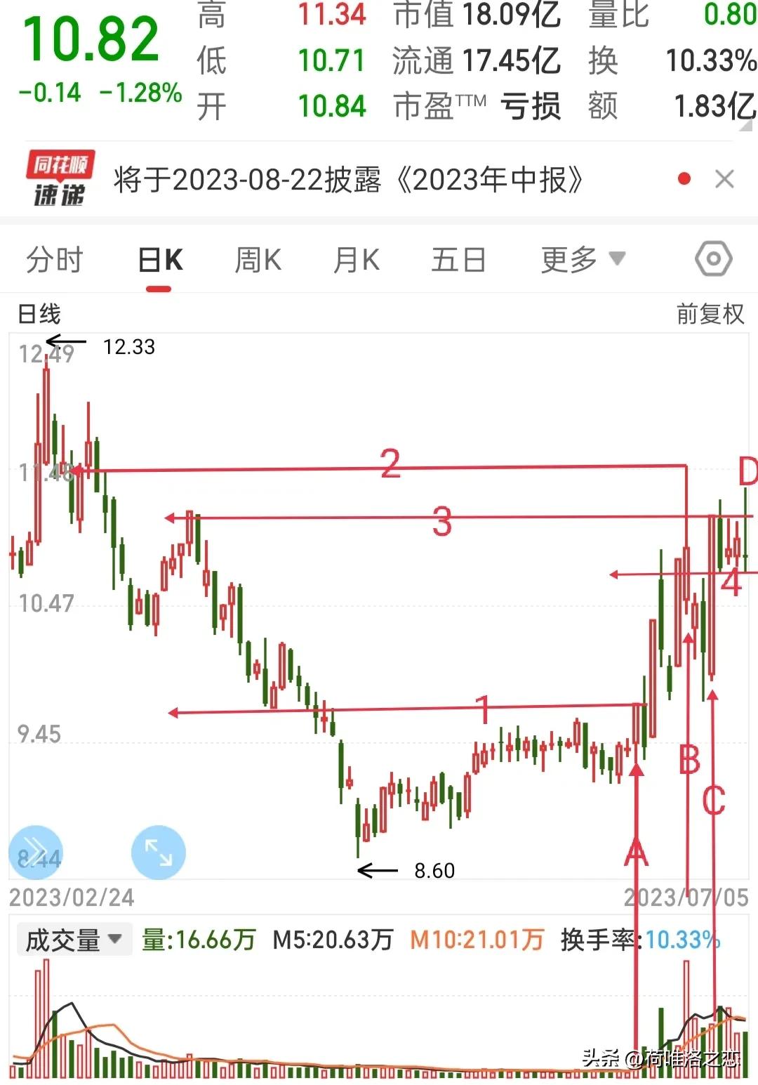 怎么看股票异动和板块异动干货,所属板块都涨了为什么个股会跌