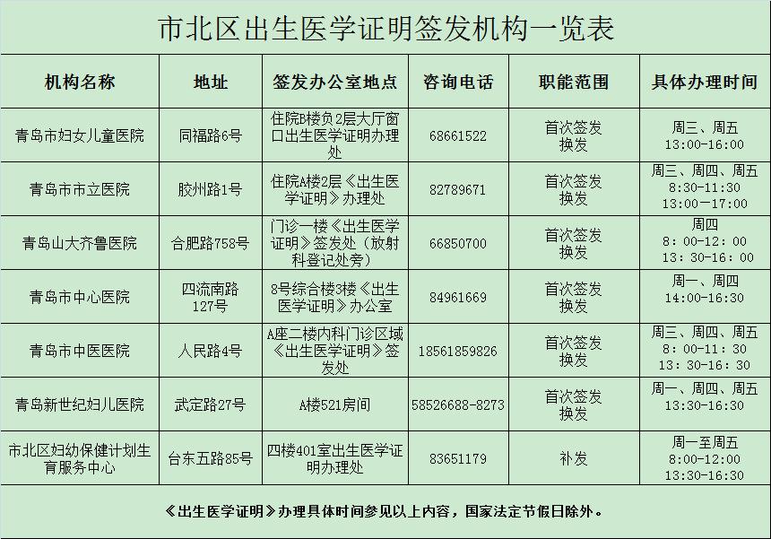 转户口了怎么办理出生证明,在哪办理出生医学证明