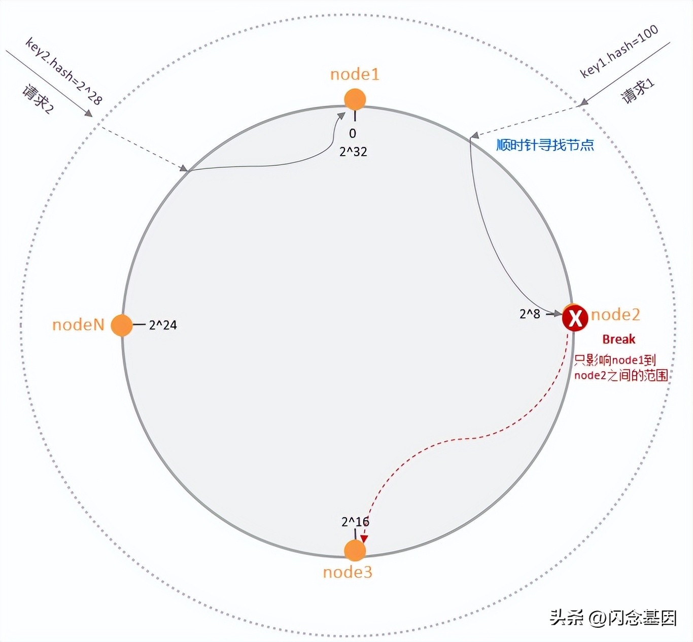 数据库和架构的基本设计原理,数据库架构及思路