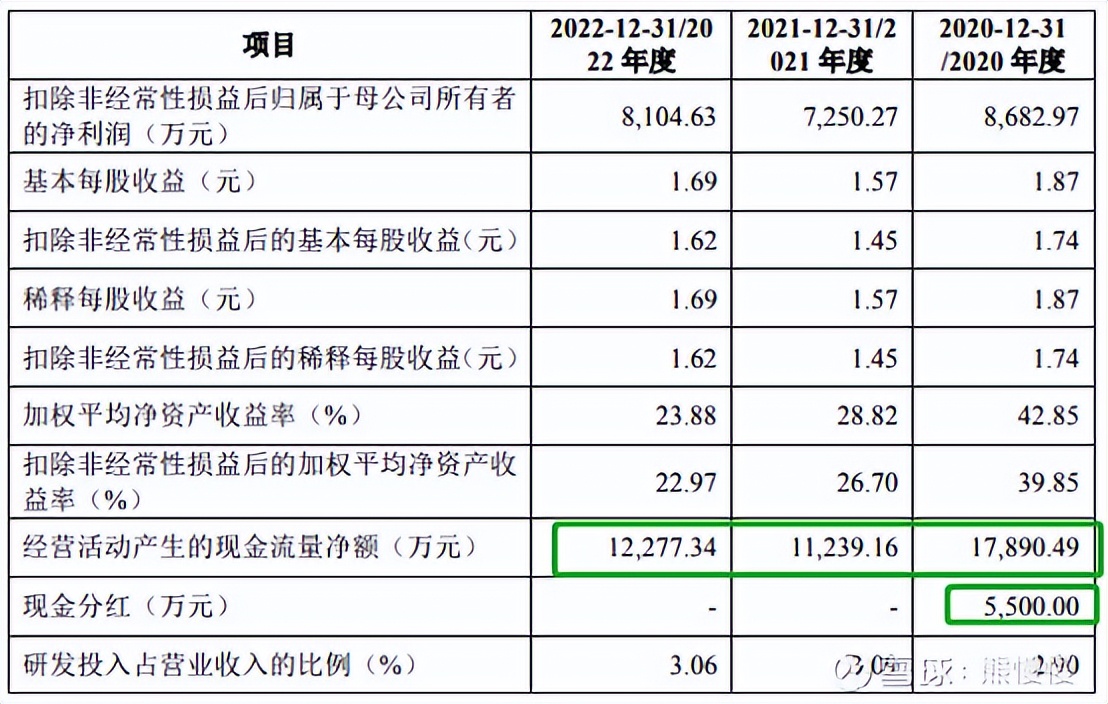 康力源新股分析,康力源股票中签率