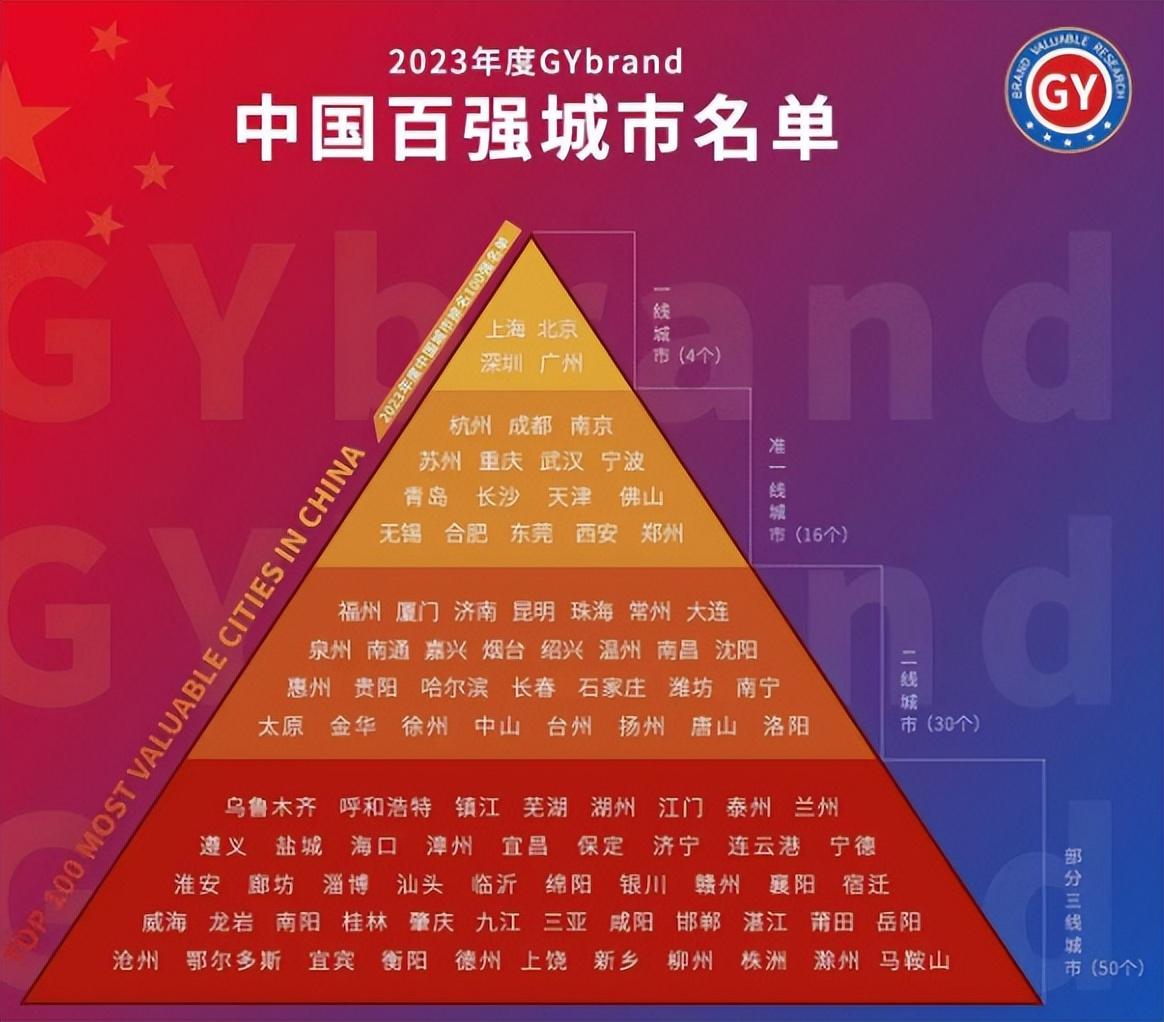 广州和深圳哪个城市好,2021中国百强市深圳居首