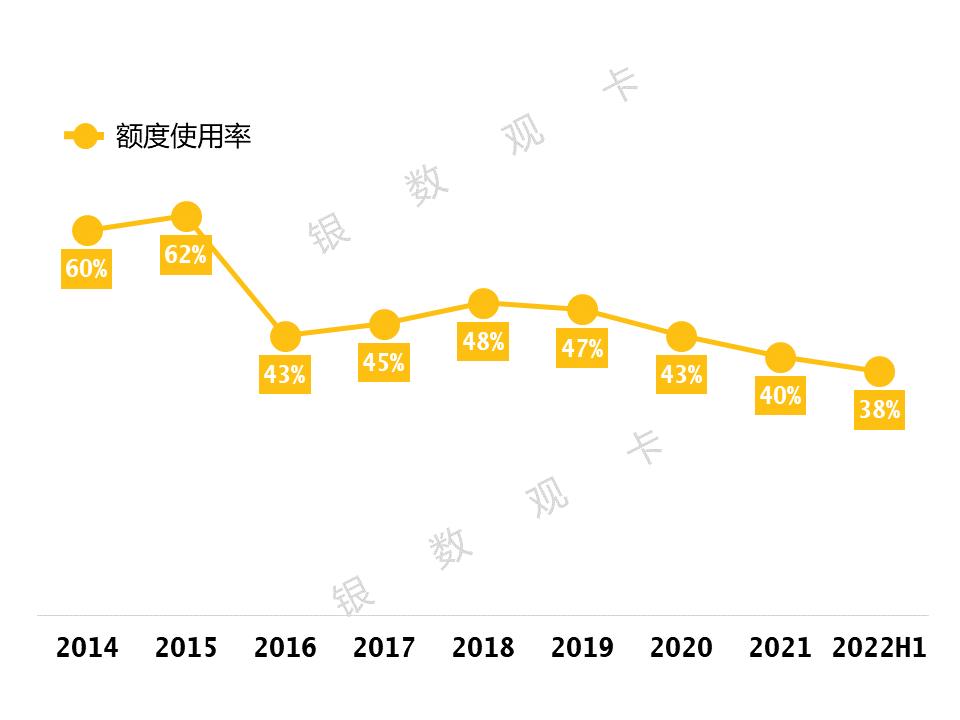 华夏银行2024一季度业绩,华夏银行30万额度信用卡