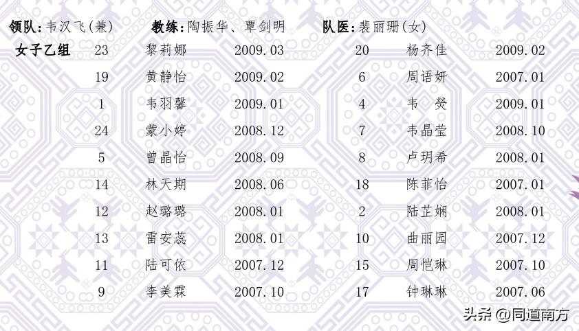 广西区运会400米决赛,广西区运会分组