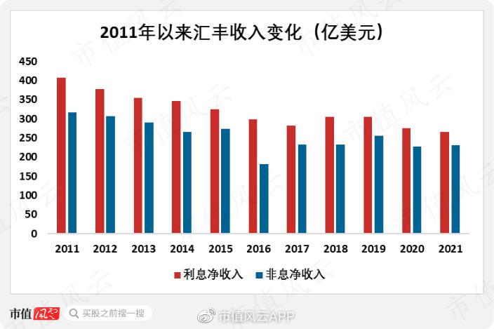 从晚清赔款大赢家,到香港发钞行,到笨拙巨象：汇丰银行，国运浮沉