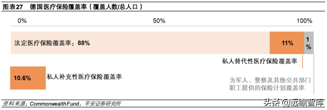 总结各国医疗保险模式和特点 (国际上四种医疗保险模式)
