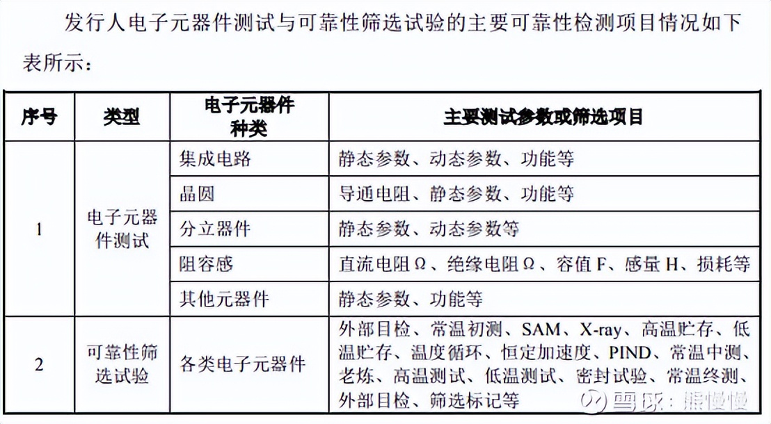新股提示瑞迪智驱今日申购,今天新股思科瑞可申购吗