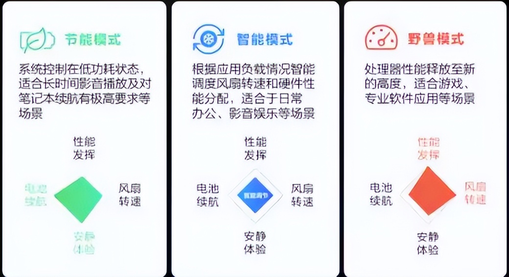 为什么不推荐学生买锐龙,为什么推荐联想小新pro16