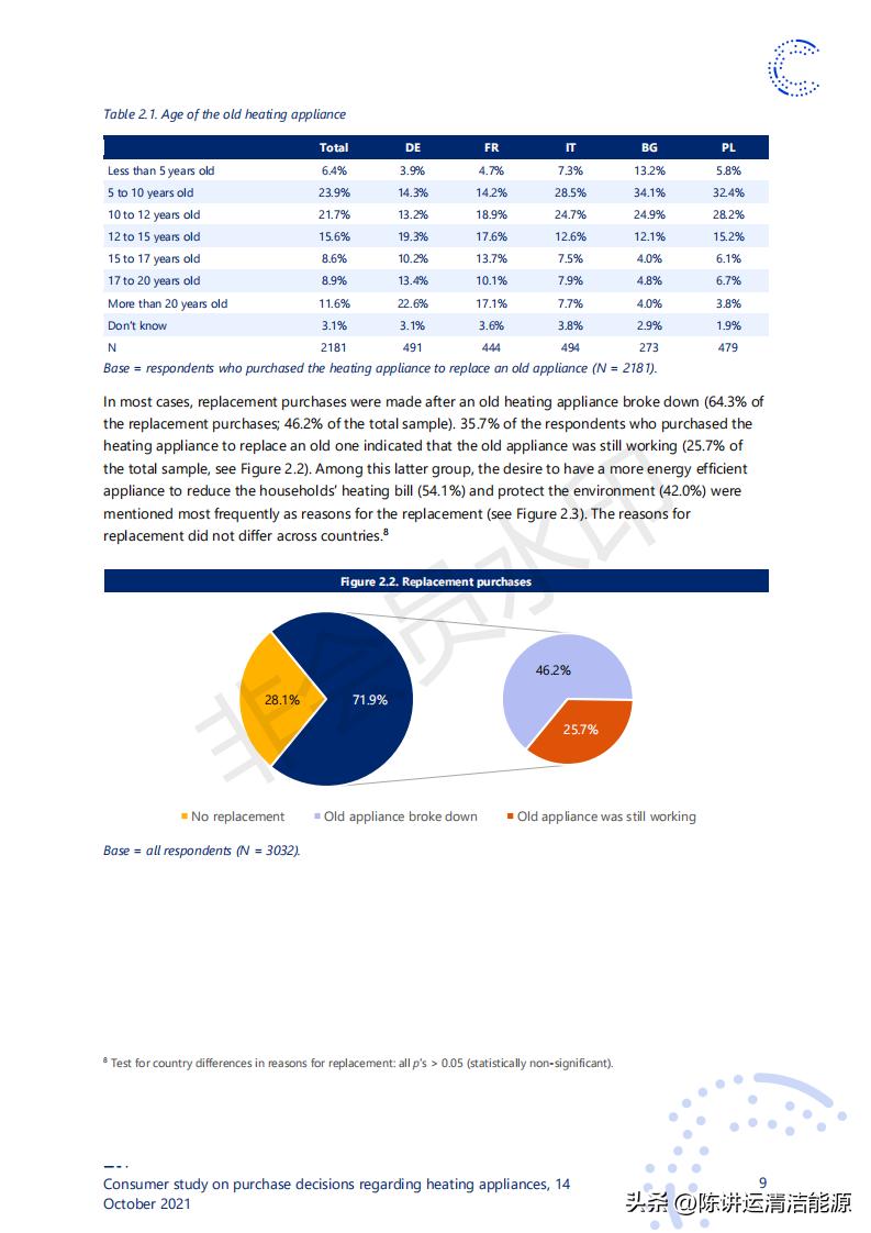 消费者对取暖装置购买决策的研究
