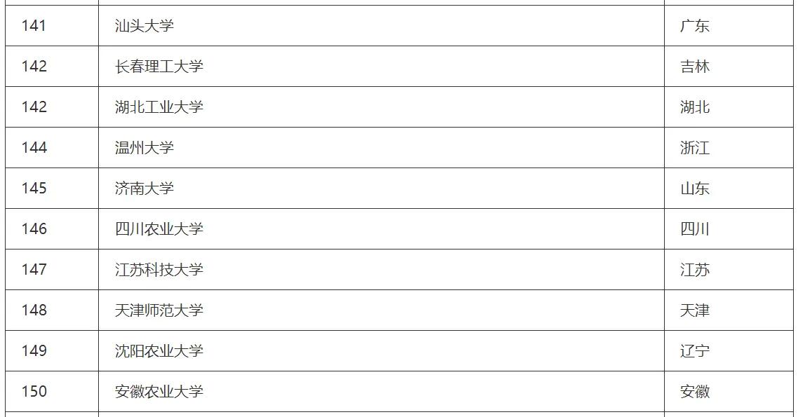 江苏大学排名2023最新排名完整,软科2023大学排名海洋科学类